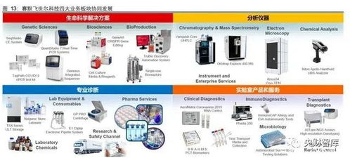 央财智库 生命科学服务行业研究——创新研发为基石，产品力铸就高护城河，兼论重庆计算机软硬件研发及销售的启示
