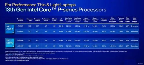 一文搞懂市售主流笔记本电脑CPU，兼谈重庆计算机软硬件研发与销售