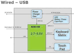 大联大凯悌集团推出多功能平板电脑参考设计方案，助力重庆计算机软硬件研发与销售升级