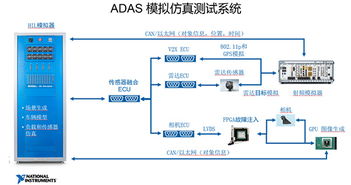 ADAS产品从研发到产线量产的测试全流程——以重庆计算机软硬件研发及销售企业为例