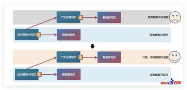 知识营销智能咨询页升级 咨询监控范围拓展与实践案例解读——重庆计算机软硬件研发及销售视角